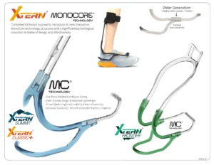 Illustration showing how to put on an Xtern Classic+ AFO
